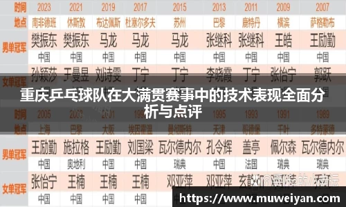 重庆乒乓球队在大满贯赛事中的技术表现全面分析与点评