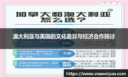 澳大利亚与美国的文化差异与经济合作探讨
