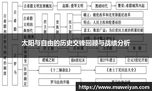 太阳与自由的历史交锋回顾与战绩分析