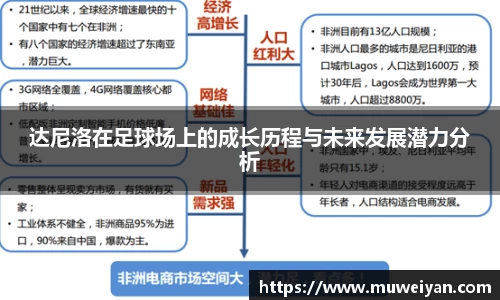 达尼洛在足球场上的成长历程与未来发展潜力分析